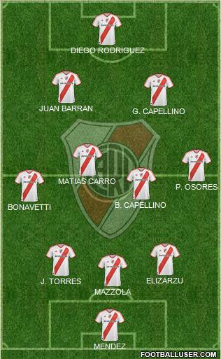 River Plate Formation 2012