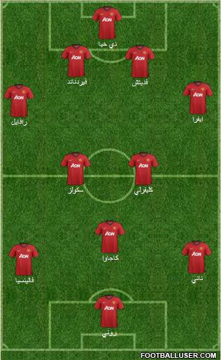 Manchester United Formation 2012