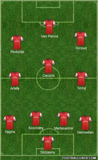 Arsenal Formation 2012