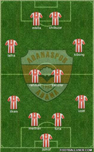 Adanaspor A.S. Formation 2012