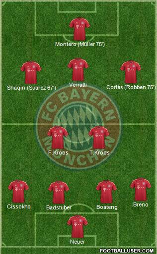 FC Bayern München Formation 2012