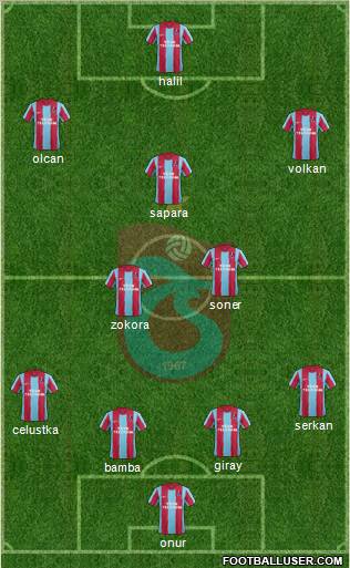 Trabzonspor Formation 2012