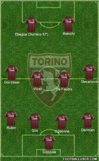 Torino Formation 2012