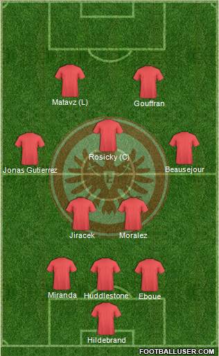 Eintracht Frankfurt Formation 2012