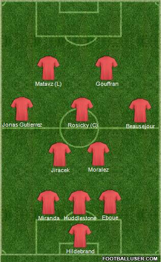 Champions League Team Formation 2012