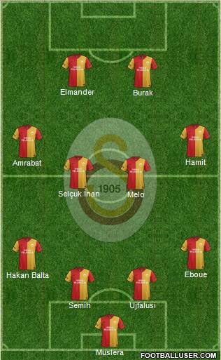 Galatasaray SK Formation 2012