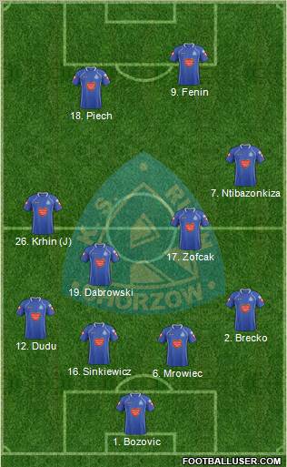 Ruch Chorzow Formation 2012