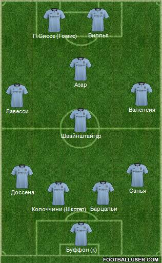 Manchester City Formation 2012