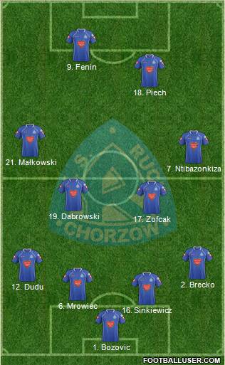 Ruch Chorzow Formation 2012