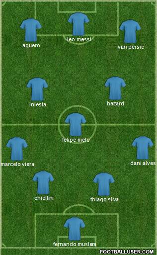 Champions League Team Formation 2012