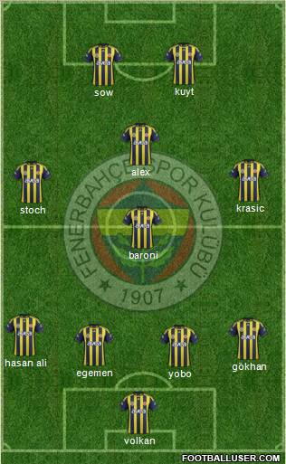 Fenerbahçe SK Formation 2012