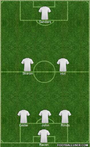 Champions League Team Formation 2012