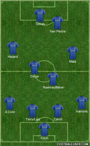 Chelsea Formation 2012