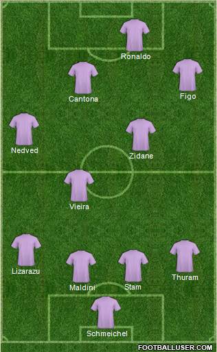 Dream Team Formation 2012