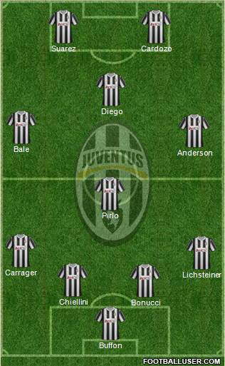 Juventus Formation 2012