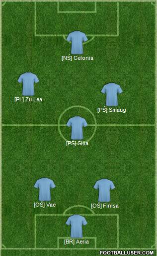 Champions League Team Formation 2012