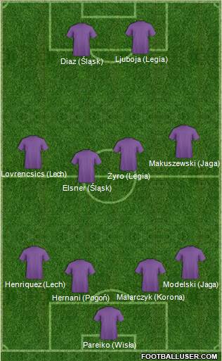 Dream Team Formation 2012