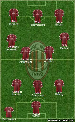 A.C. Milan Formation 2012