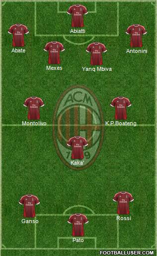 A.C. Milan Formation 2012