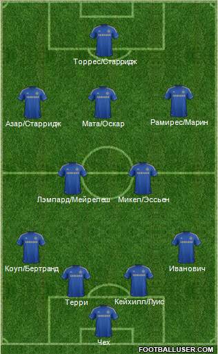Chelsea Formation 2012
