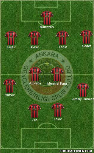 Gençlerbirligi Formation 2012