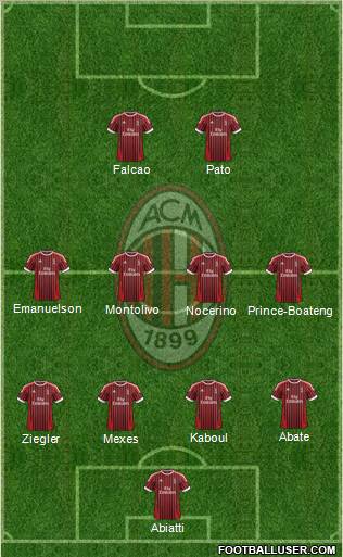 A.C. Milan Formation 2012