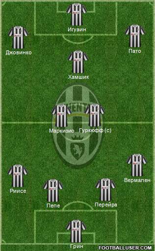 Juventus Formation 2012