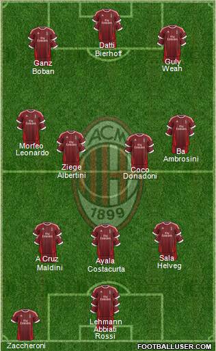 A.C. Milan Formation 2012