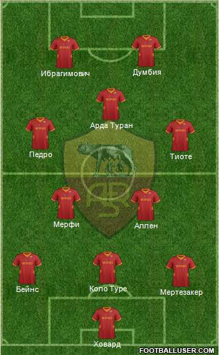 AS Roma Formation 2012