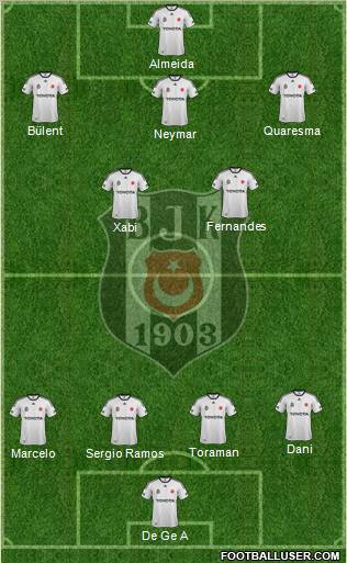 Besiktas JK Formation 2012