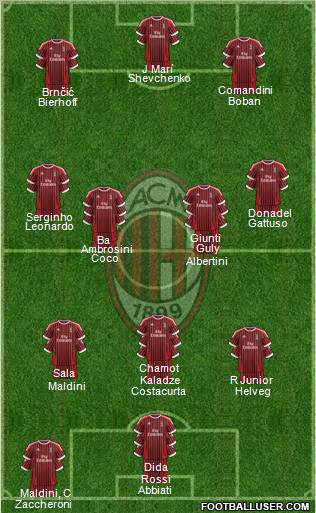 A.C. Milan Formation 2012
