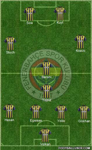 Fenerbahçe SK Formation 2012