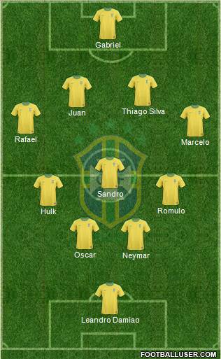 Brazil Formation 2012