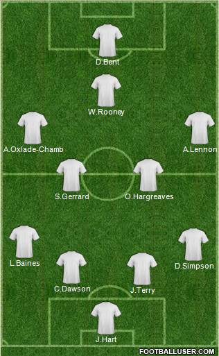 Cardiff City Formation 2012