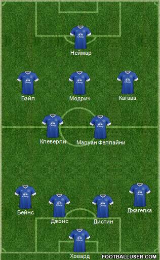 Everton Formation 2012