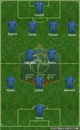 France Formation 2012