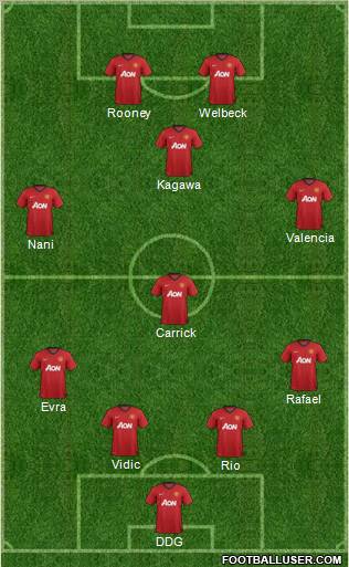 Manchester United Formation 2012