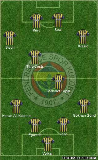 Fenerbahçe SK Formation 2012