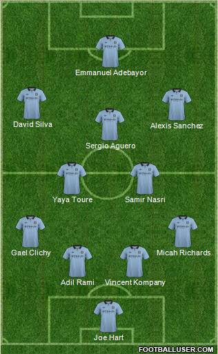 Manchester City Formation 2012