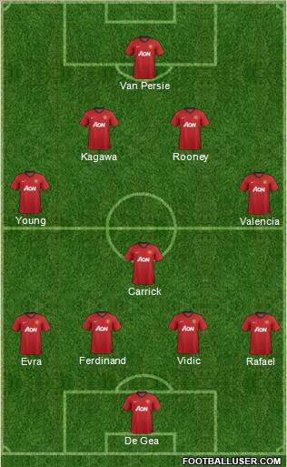 Manchester United Formation 2012