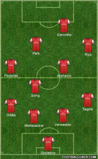 Arsenal Formation 2012