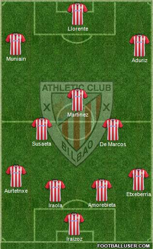 Athletic Club Formation 2012
