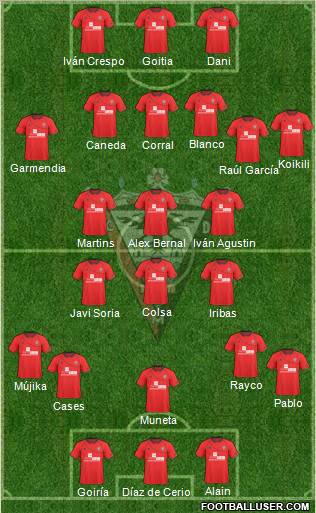 C.D. Mirandés Formation 2012
