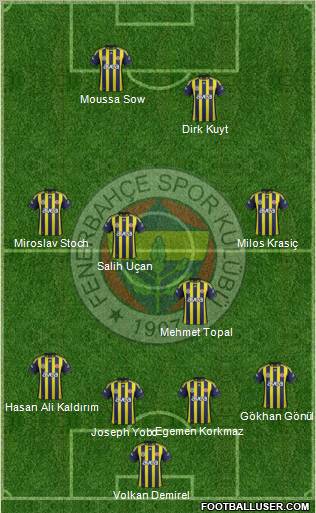 Fenerbahçe SK Formation 2012