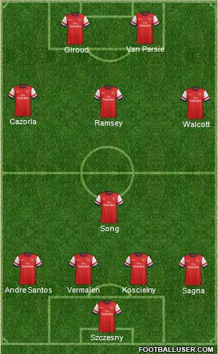 Arsenal Formation 2012