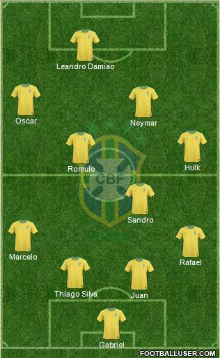 Brazil Formation 2012