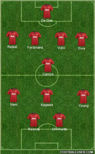 Manchester United Formation 2012