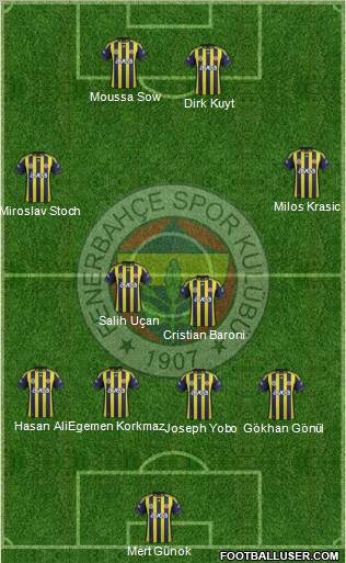 Fenerbahçe SK Formation 2012