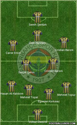 Fenerbahçe SK Formation 2012