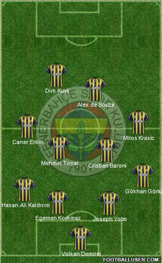 Fenerbahçe SK Formation 2012